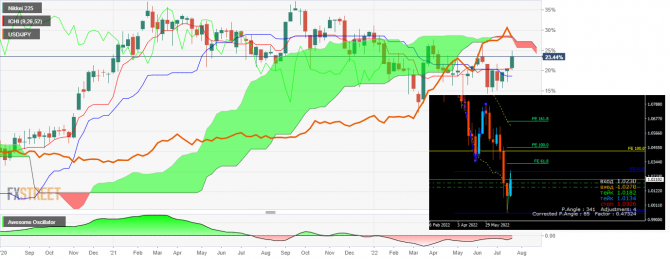 usdJpy ... 24.07 usdJpy ... 24.07