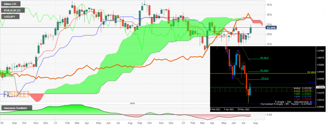 usdJpy ... 24.07