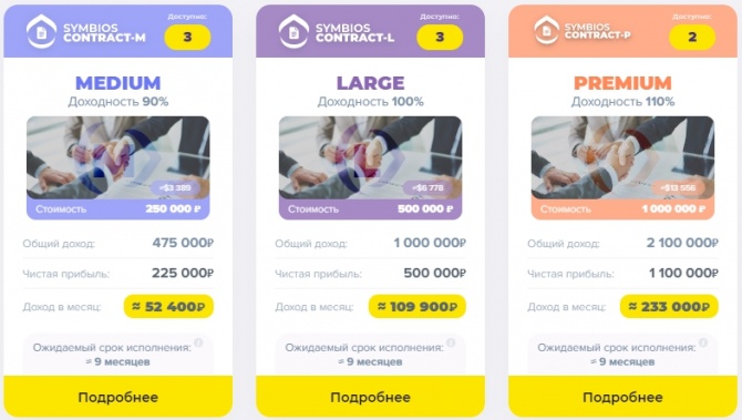 Symbios Club - доступен контракт PREMIUM Symbios Club - доступен контракт PREMIUM