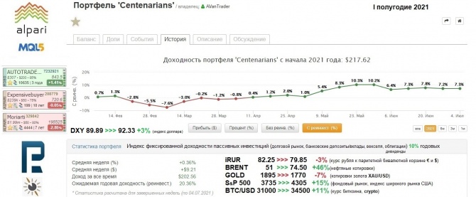 Итоги IH-2021 Итоги IH-2021