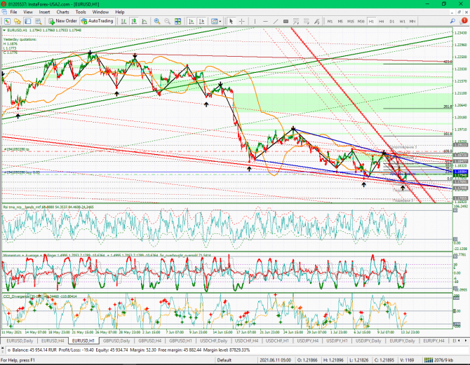   EUR/USD 14  2021