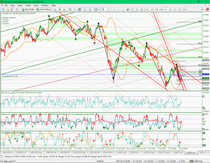   EUR/JPY 14  2021
