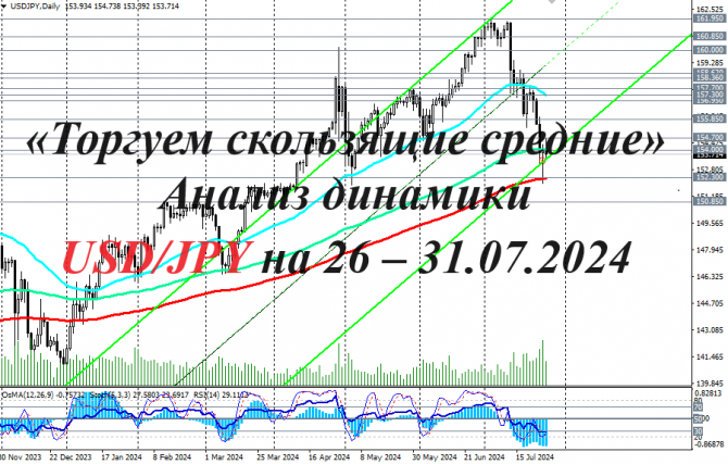 USD/JPY:       