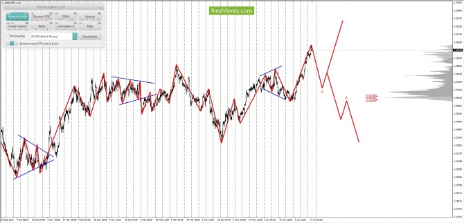 Анализ маржинальных уровней за 18.07.2024 GBPUSD Анализ маржинальных уровней за 18.07.2024 GBPUSD