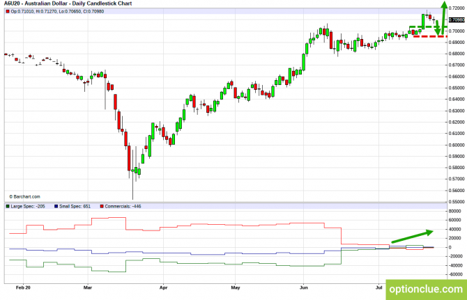 Еженедельный обзор рынка с учётом данных COT на 27 — 31 июля (GBPUSD, USDJPY, AUDUSD, NZDUSD) Еженедельный обзор рынка с учётом данных COT на 27 — 31 июля (GBPUSD, USDJPY, AUDUSD, NZDUSD)
