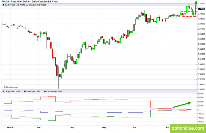       COT  27  31  (GBPUSD, USDJPY, AUDUSD, NZDUSD)