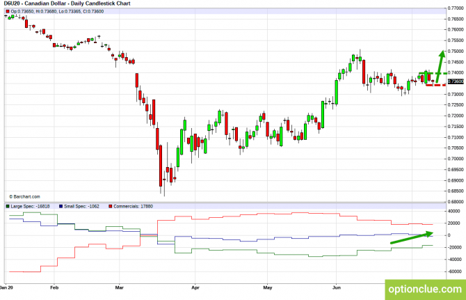 Еженедельный обзор рынка с учётом данных COT на 13 — 17 июля (CLH18, USDCAD, USDRUB) Еженедельный обзор рынка с учётом данных COT на 13 — 17 июля (CLH18, USDCAD, USDRUB)