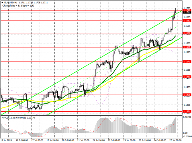 EUR/USD:     27  (  ).    .     1.1718