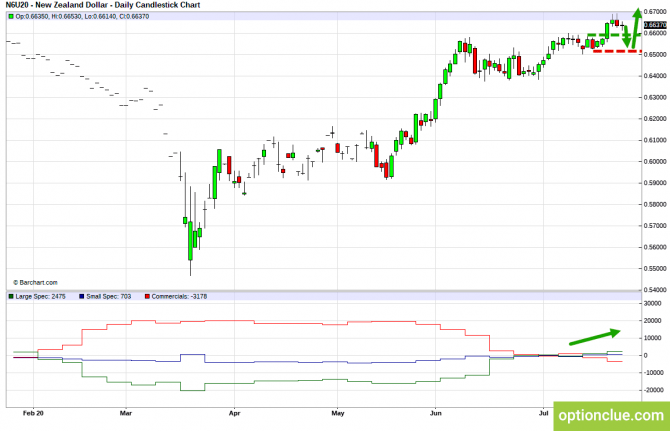Еженедельный обзор рынка с учётом данных COT на 27 — 31 июля (GBPUSD, USDJPY, AUDUSD, NZDUSD) Еженедельный обзор рынка с учётом данных COT на 27 — 31 июля (GBPUSD, USDJPY, AUDUSD, NZDUSD)
