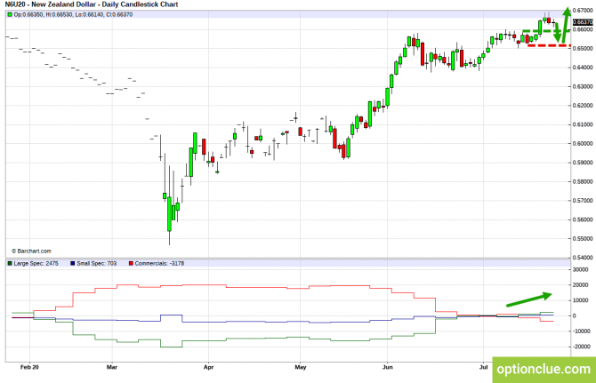       COT  27  31  (GBPUSD, USDJPY, AUDUSD, NZDUSD)