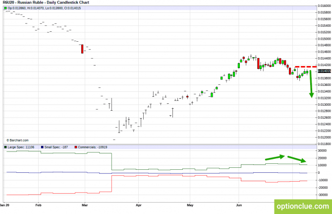Еженедельный обзор рынка с учётом данных COT на 13 — 17 июля (CLH18, USDCAD, USDRUB) Еженедельный обзор рынка с учётом данных COT на 13 — 17 июля (CLH18, USDCAD, USDRUB)