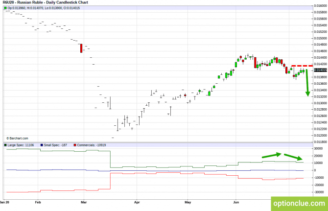       COT  13  17  (CLH18, USDCAD, USDRUB)