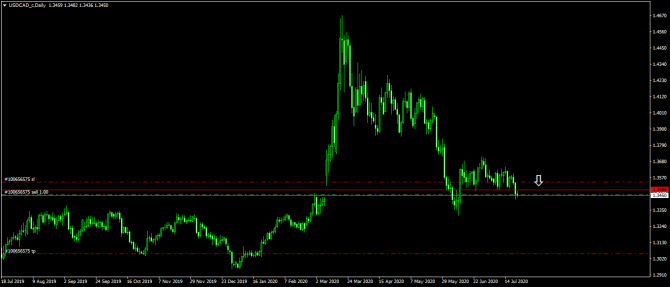 USDCAD  !!!