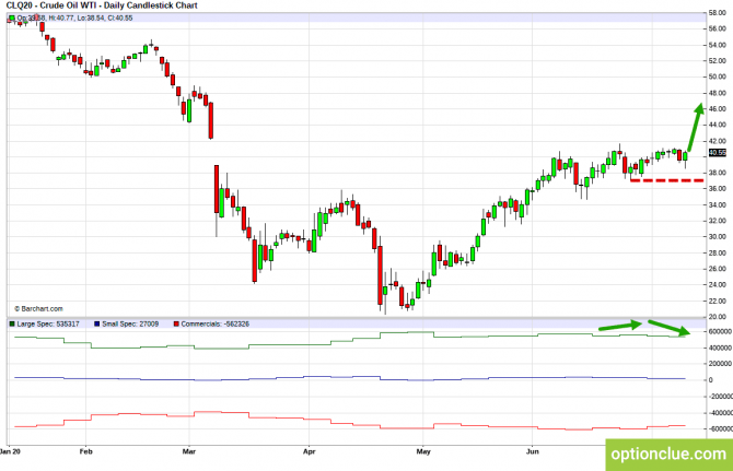 Еженедельный обзор рынка с учётом данных COT на 13 — 17 июля (CLH18, USDCAD, USDRUB) Еженедельный обзор рынка с учётом данных COT на 13 — 17 июля (CLH18, USDCAD, USDRUB)