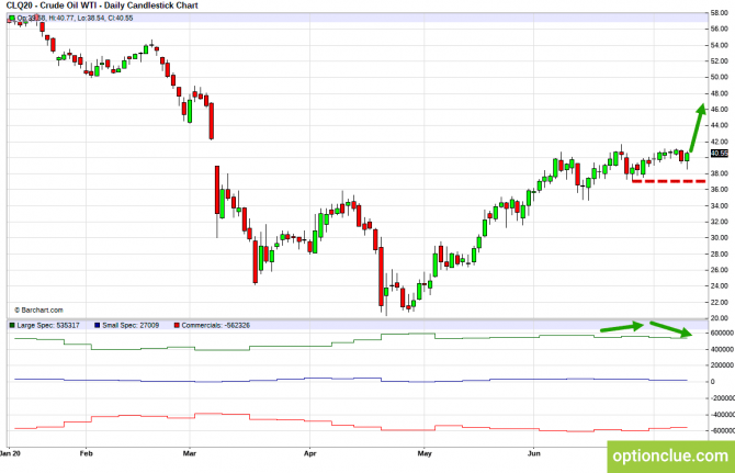       COT  13  17  (CLH18, USDCAD, USDRUB)