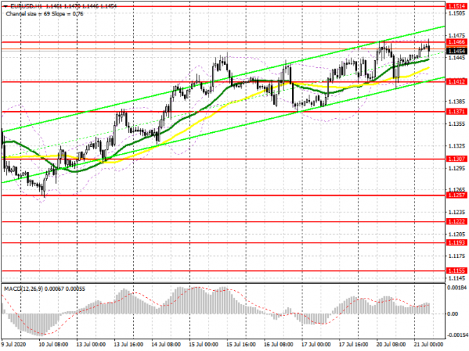 EUR/USD: ���� �� ����������� ������ 21 ����. Commitment of Traders COT ������ (������ ��������� ������). ������ �� � ���� ������������� ������ �������