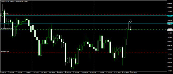 USDCHF -!!!