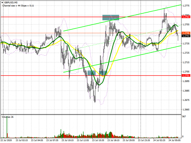 GBP/USD:     24  (  ).    .    . COT . 