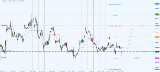 eur-usd