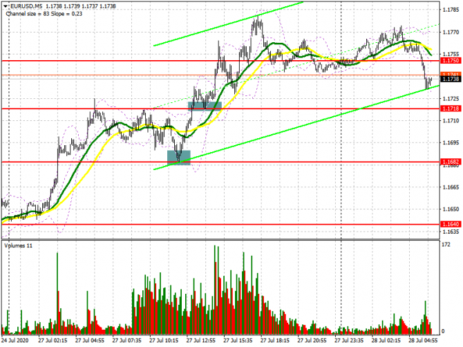 EUR/USD:     28 . Commitment of Traders COT  (  ).     