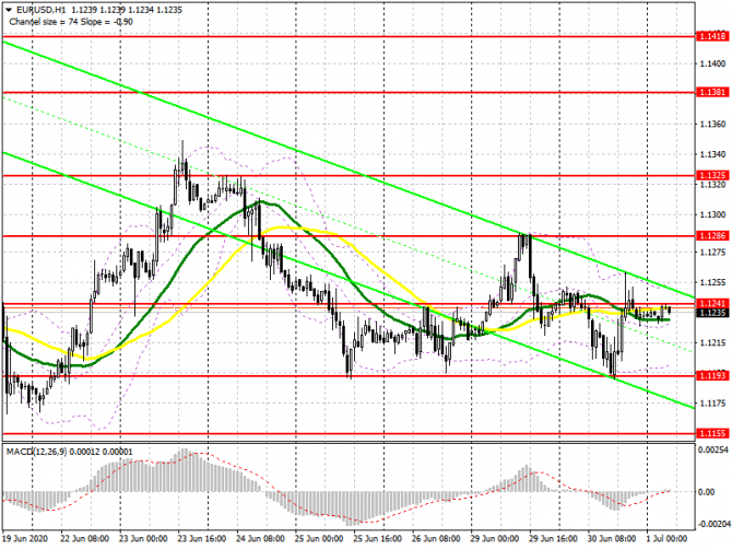 EUR/USD:     1  (  ).     ,      .