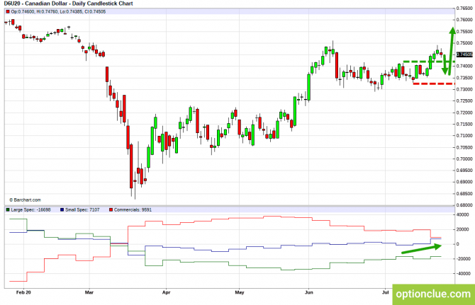 Еженедельный обзор рынка с учётом данных COT на 27 — 31 июля (CLH18, USDCAD, USDRUB) Еженедельный обзор рынка с учётом данных COT на 27 — 31 июля (CLH18, USDCAD, USDRUB)