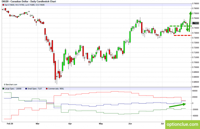       COT  27  31  (CLH18, USDCAD, USDRUB)