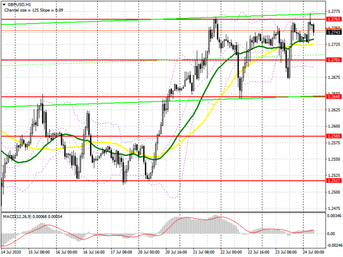 GBP/USD: план на европейскую сессию 24 июля (разбор вчерашних сделок). Фунт остается в канале. Очередная попытка медведей провалилась. COT отчеты. Бык GBP/USD: план на европейскую сессию 24 июля (разбор вчерашних сделок). Фунт остается в канале. Очередная попытка медведей провалилась. COT отчеты. Бык