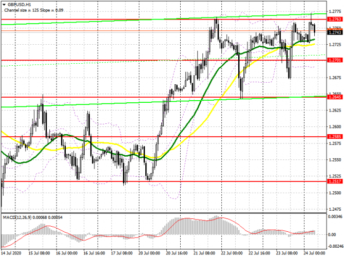 GBP/USD:     24  (  ).    .    . COT . 