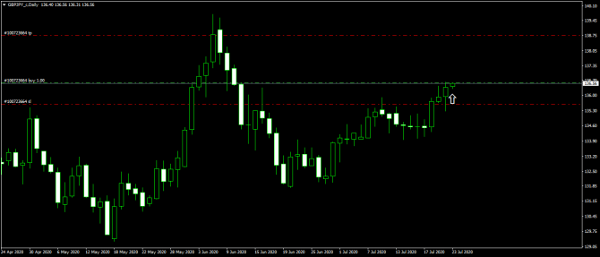 GBPJPY 