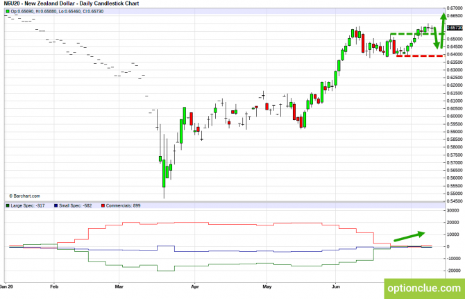 Еженедельный обзор рынка с учётом данных COT на 13 — 17 июля (GBPUSD, USDJPY, AUDUSD, NZDUSD) Еженедельный обзор рынка с учётом данных COT на 13 — 17 июля (GBPUSD, USDJPY, AUDUSD, NZDUSD)