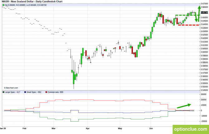       COT  13  17  (GBPUSD, USDJPY, AUDUSD, NZDUSD)