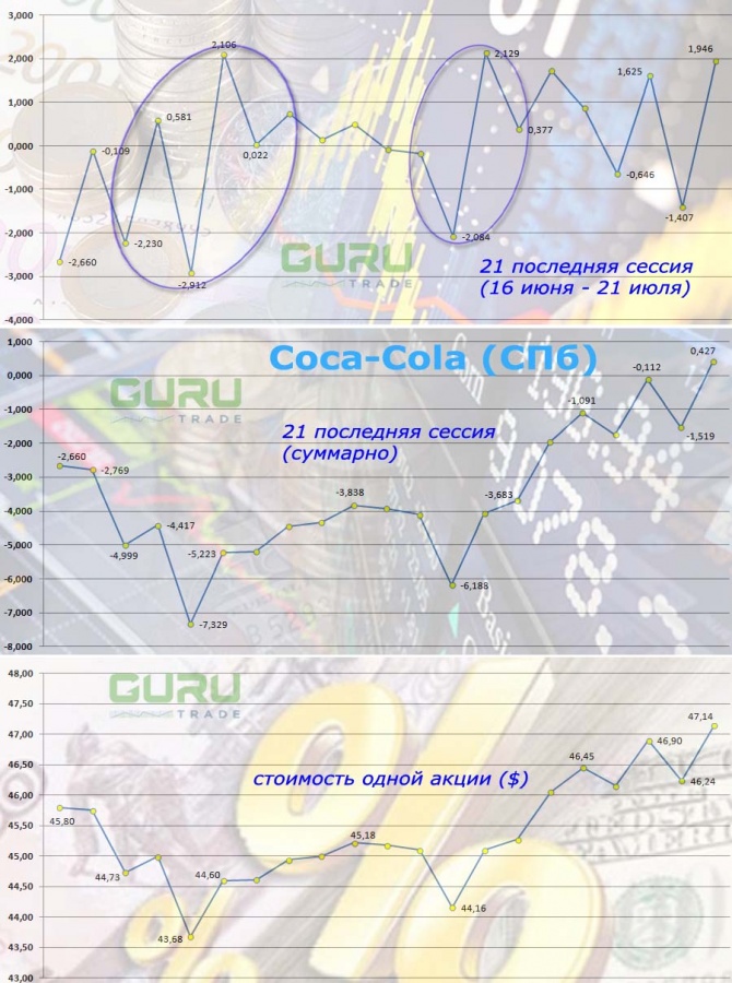Coca-Cola – ещё один пациент пандемии Coca-Cola – ещё один пациент пандемии