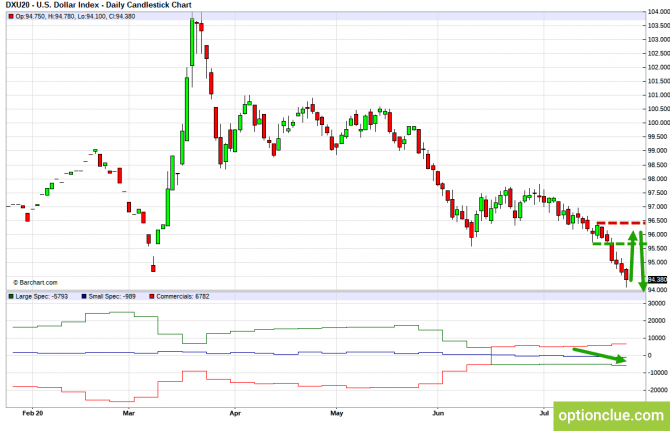       COT  27  31  (DXY, EURUSD, USDCHF)