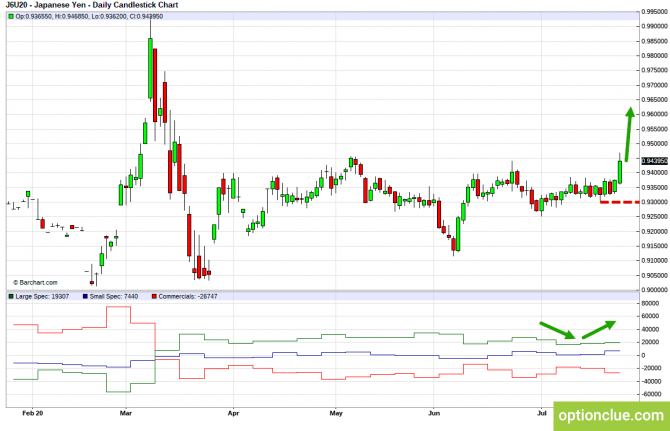       COT  27  31  (GBPUSD, USDJPY, AUDUSD, NZDUSD)