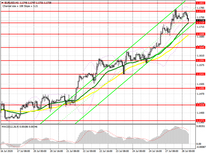 EUR/USD:     28 . Commitment of Traders COT  (  ).     