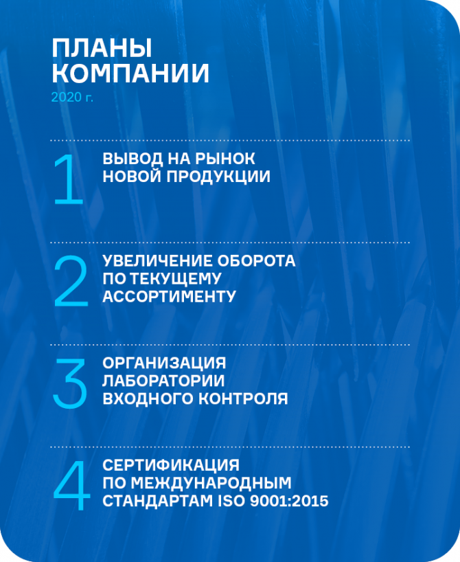 Результаты работы ООО «Ультра» в 1 квартале 2020 года Результаты работы ООО «Ультра» в 1 квартале 2020 года