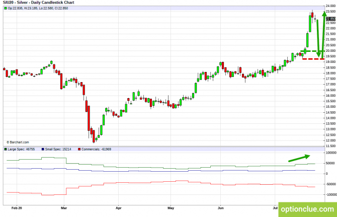 Еженедельный обзор рынка с учётом данных COT на 27 — 31 июля (ESH18, XAUUSD, XAGUSD) Еженедельный обзор рынка с учётом данных COT на 27 — 31 июля (ESH18, XAUUSD, XAGUSD)