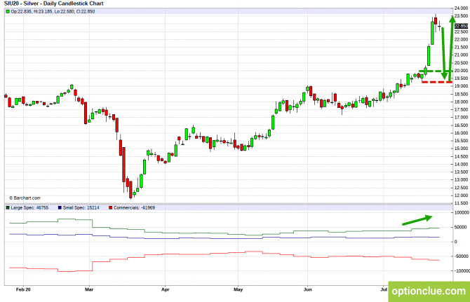       COT  27  31  (ESH18, XAUUSD, XAGUSD)