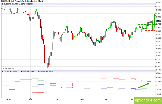       COT  27  31  (GBPUSD, USDJPY, AUDUSD, NZDUSD)