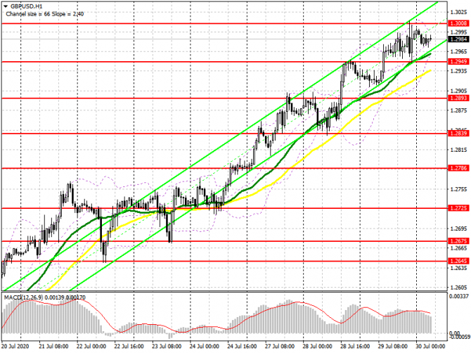 GBP/USD:     30  (  ).        . COT .  