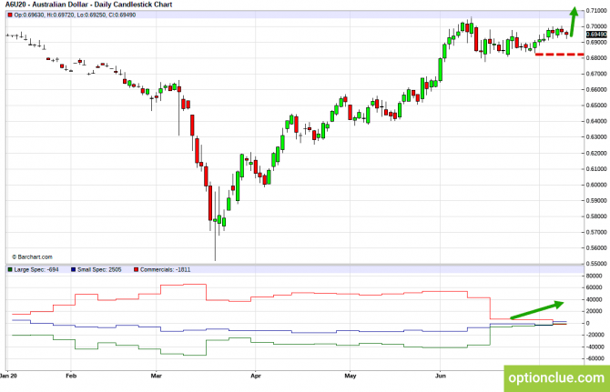 Еженедельный обзор рынка с учётом данных COT на 13 — 17 июля (GBPUSD, USDJPY, AUDUSD, NZDUSD) Еженедельный обзор рынка с учётом данных COT на 13 — 17 июля (GBPUSD, USDJPY, AUDUSD, NZDUSD)