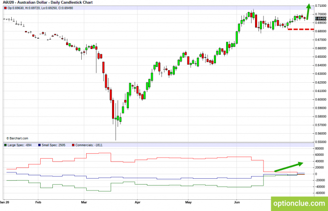       COT  13  17  (GBPUSD, USDJPY, AUDUSD, NZDUSD)