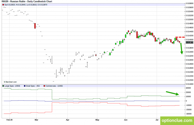       COT  27  31  (CLH18, USDCAD, USDRUB)