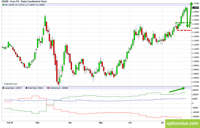 Еженедельный обзор рынка с учётом данных COT на 27 — 31 июля (DXY, EURUSD, USDCHF) Еженедельный обзор рынка с учётом данных COT на 27 — 31 июля (DXY, EURUSD, USDCHF)