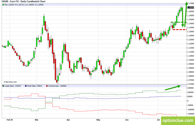       COT  27  31  (DXY, EURUSD, USDCHF)