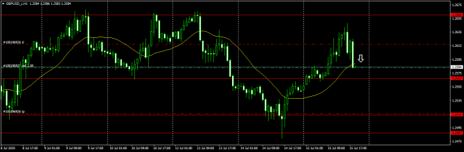 GBPUSD   