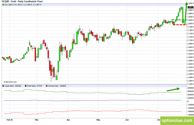 Еженедельный обзор рынка с учётом данных COT на 27 — 31 июля (ESH18, XAUUSD, XAGUSD) Еженедельный обзор рынка с учётом данных COT на 27 — 31 июля (ESH18, XAUUSD, XAGUSD)