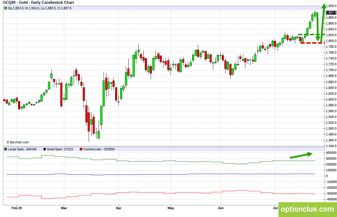       COT  27  31  (ESH18, XAUUSD, XAGUSD)