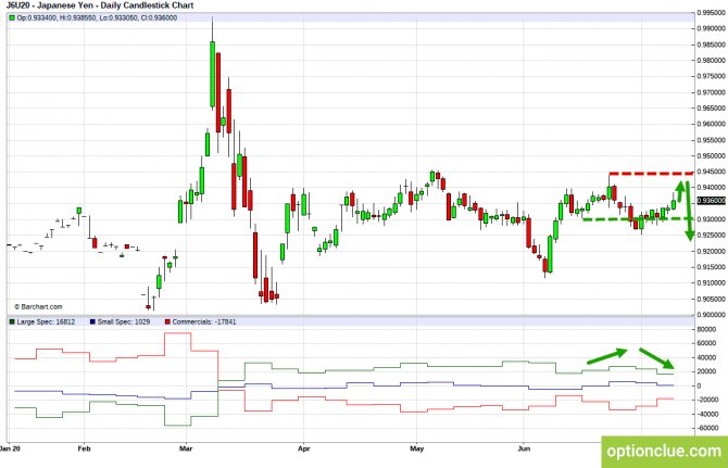 Еженедельный обзор рынка с учётом данных COT на 13 — 17 июля (GBPUSD, USDJPY, AUDUSD, NZDUSD) Еженедельный обзор рынка с учётом данных COT на 13 — 17 июля (GBPUSD, USDJPY, AUDUSD, NZDUSD)